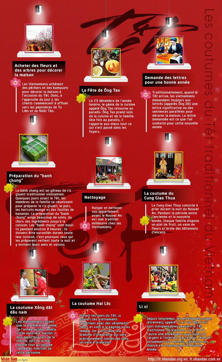 Les coutumes du Têt traditionnel du Vietnam ảnh 1 Les coutumes du Têt traditionnel du Vietnam ảnh 1