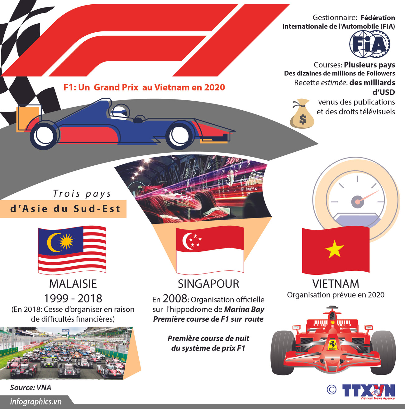 F1: le Vietnam organisera un premier Grand Prix en 2020 ảnh 1