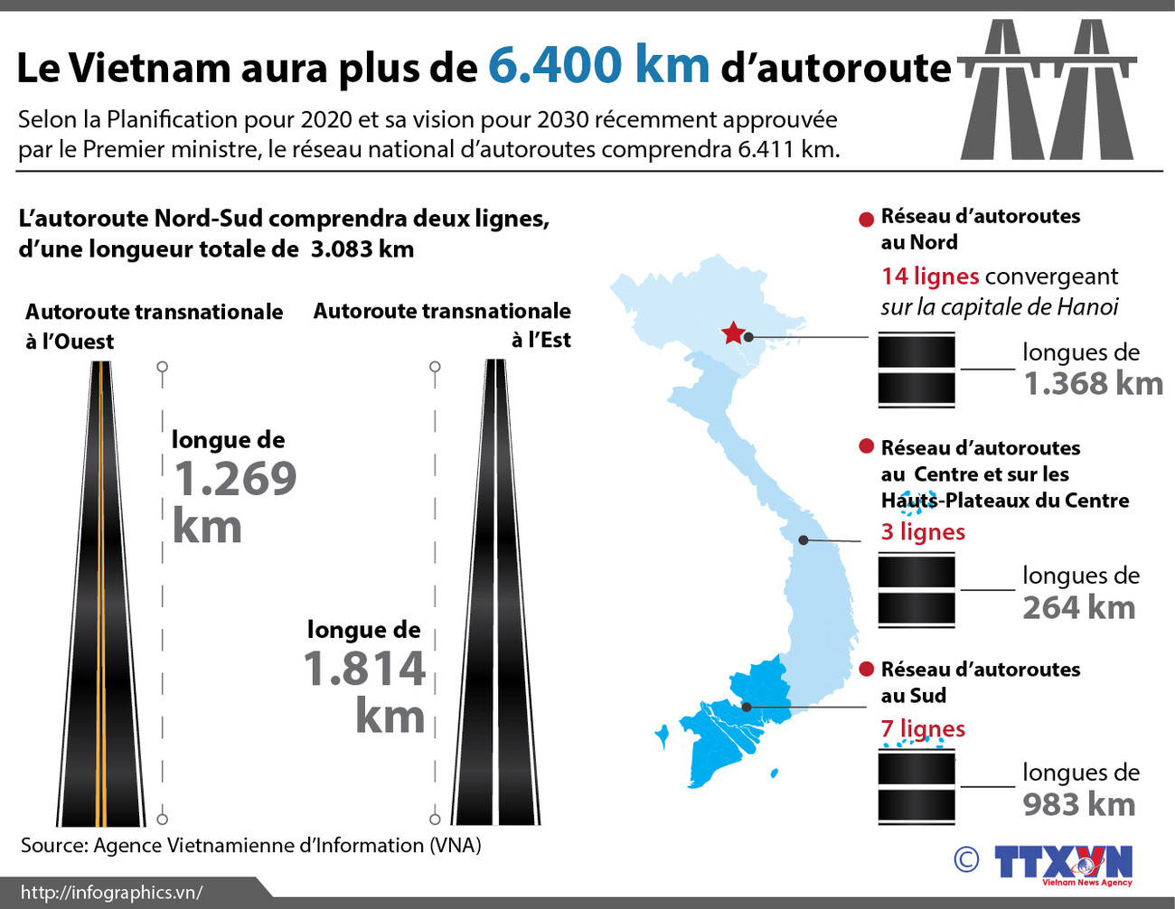 [Infographie] Le Vietnam aura plus de 6.400 km d’autoroute ảnh 1