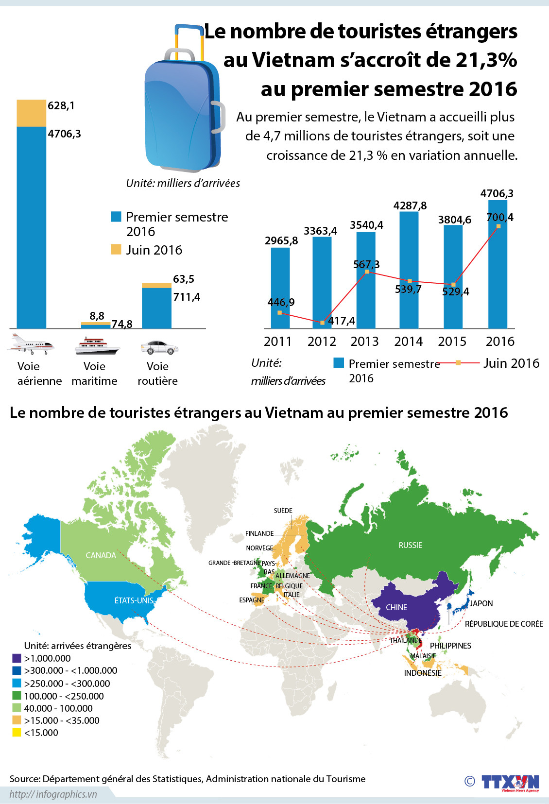 Le nombre de touristes étrangers au Vietnam s’accroît de 21,3% au premier semestre ảnh 1