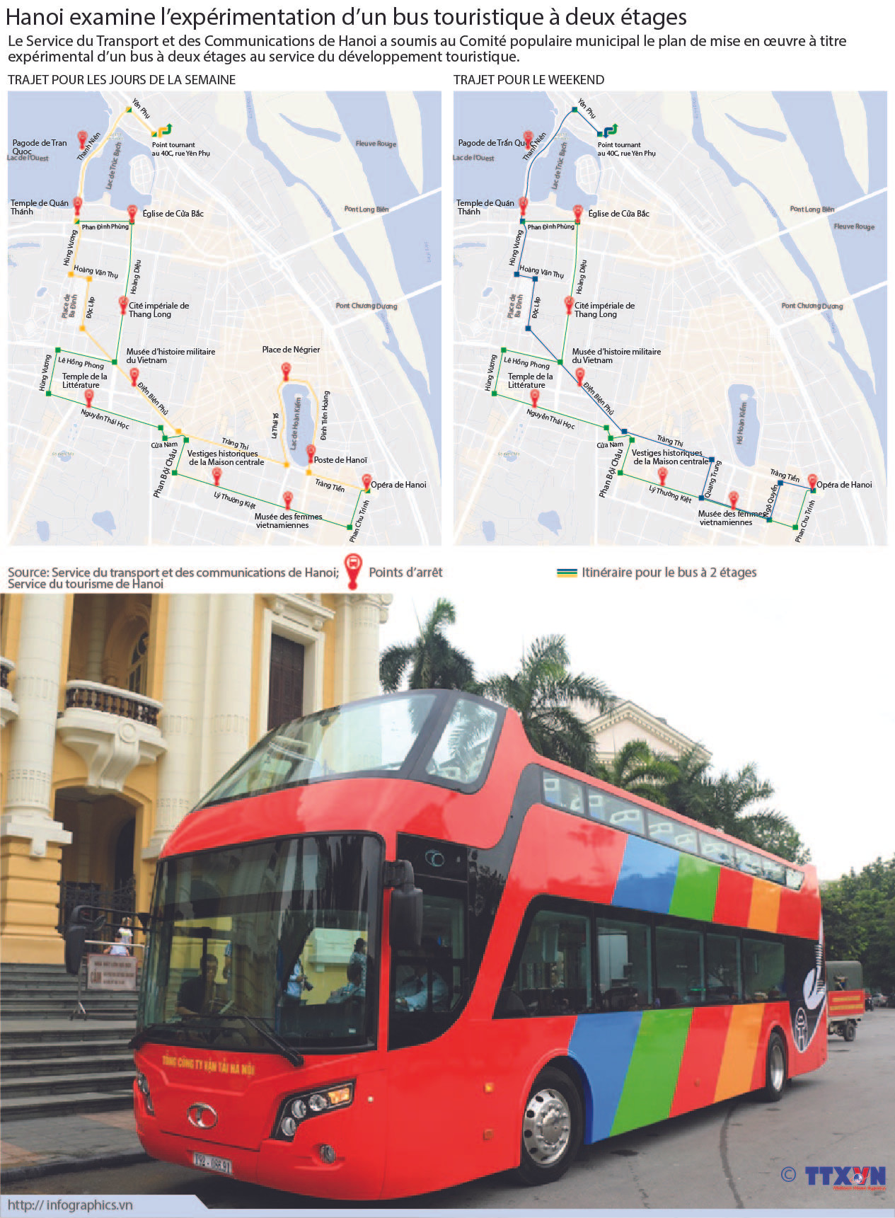 Hanoi examine l'expérimentation d'un bus touristique à deux étages ảnh 1