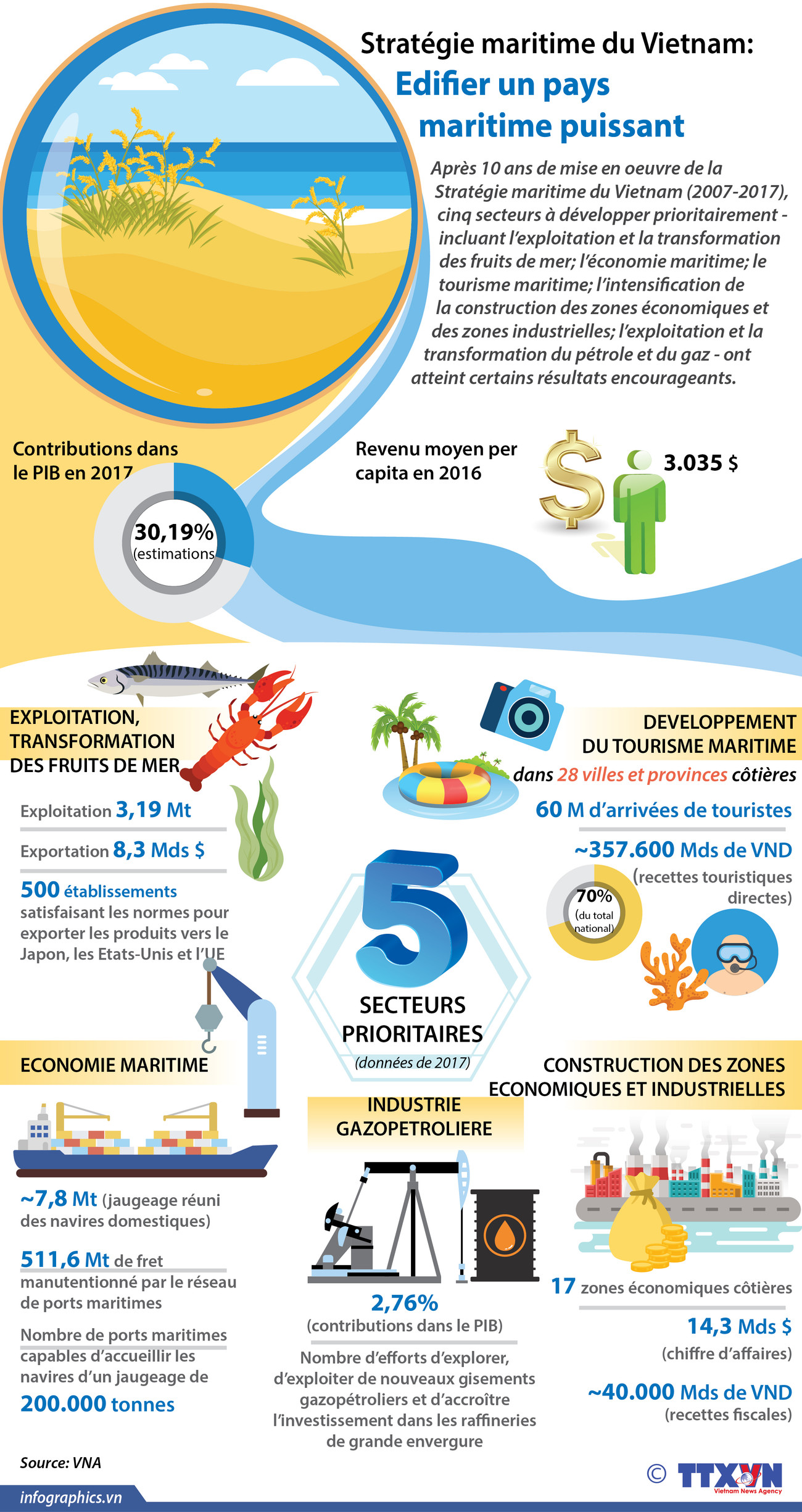 [Infographie] Stratégie maritime du Vietnam : Edififier un pays maritime puissant ảnh 1
