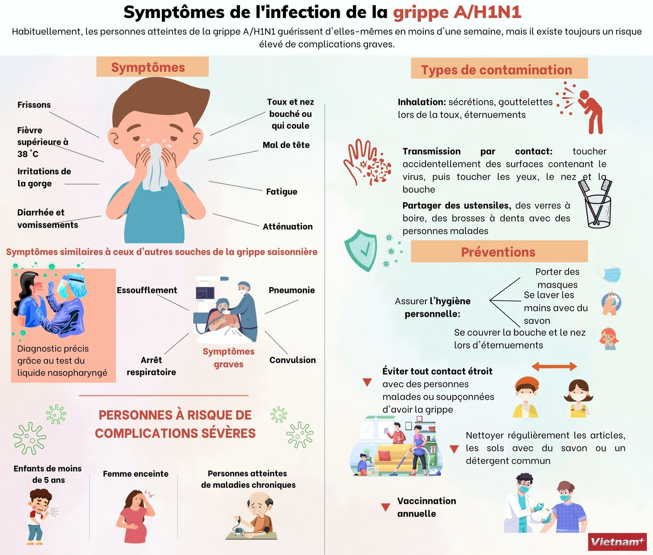 Symptômes de l'infection de la grippe A/H1N1 ảnh 1
