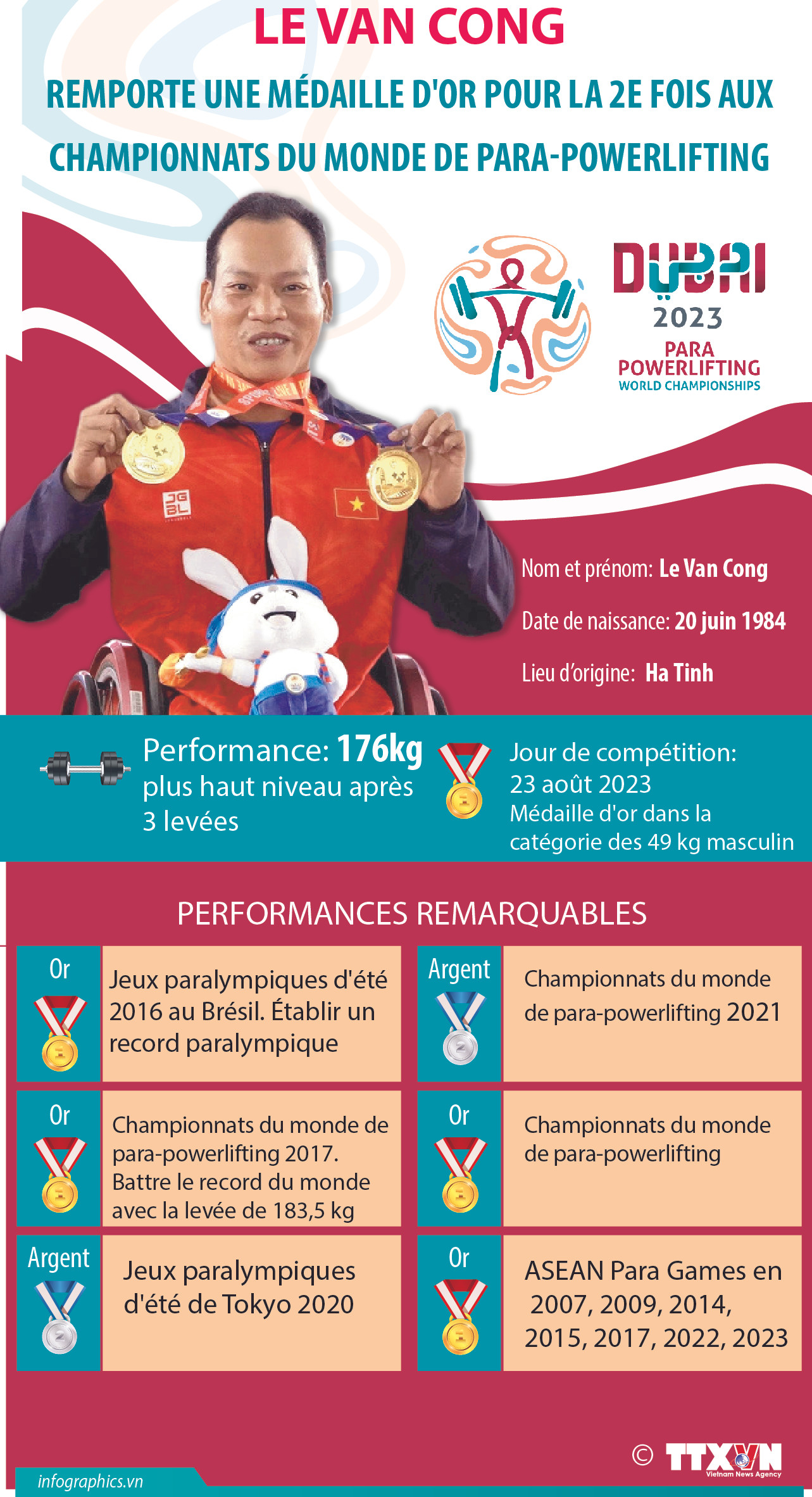 Le Van Cong médaillé d'or en para-powerlifting mondial ảnh 1 Le Van Cong médaillé d'or en para-powerlifting mondial ảnh 1