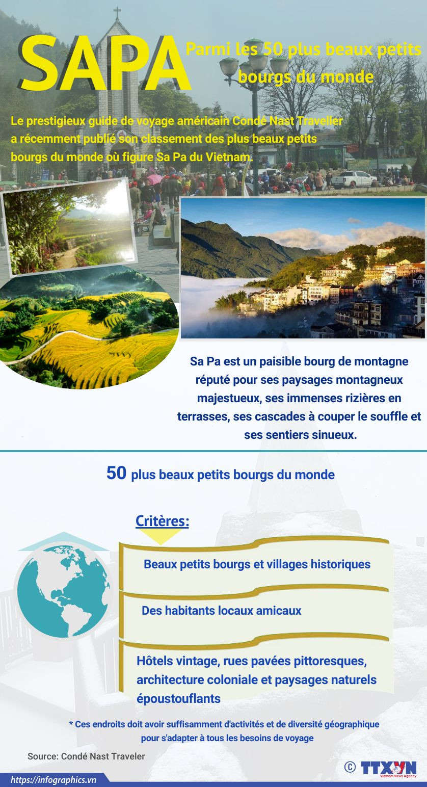 Sa Pa figure parmi les 50 plus beaux petits bourgs du monde ảnh 1