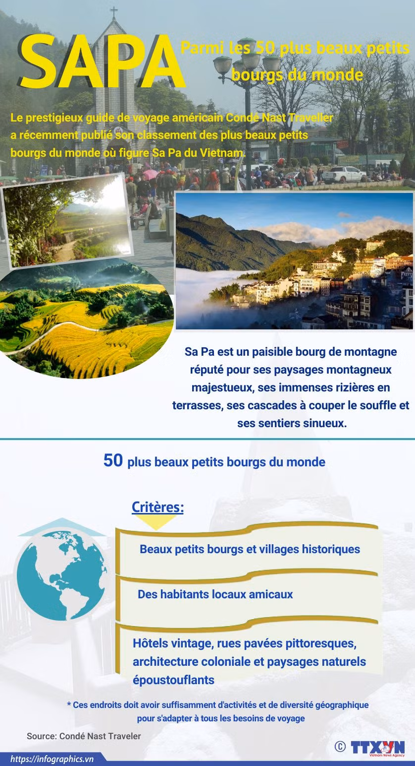 Sa Pa figure parmi les 50 plus beaux petits bourgs du monde ảnh 1