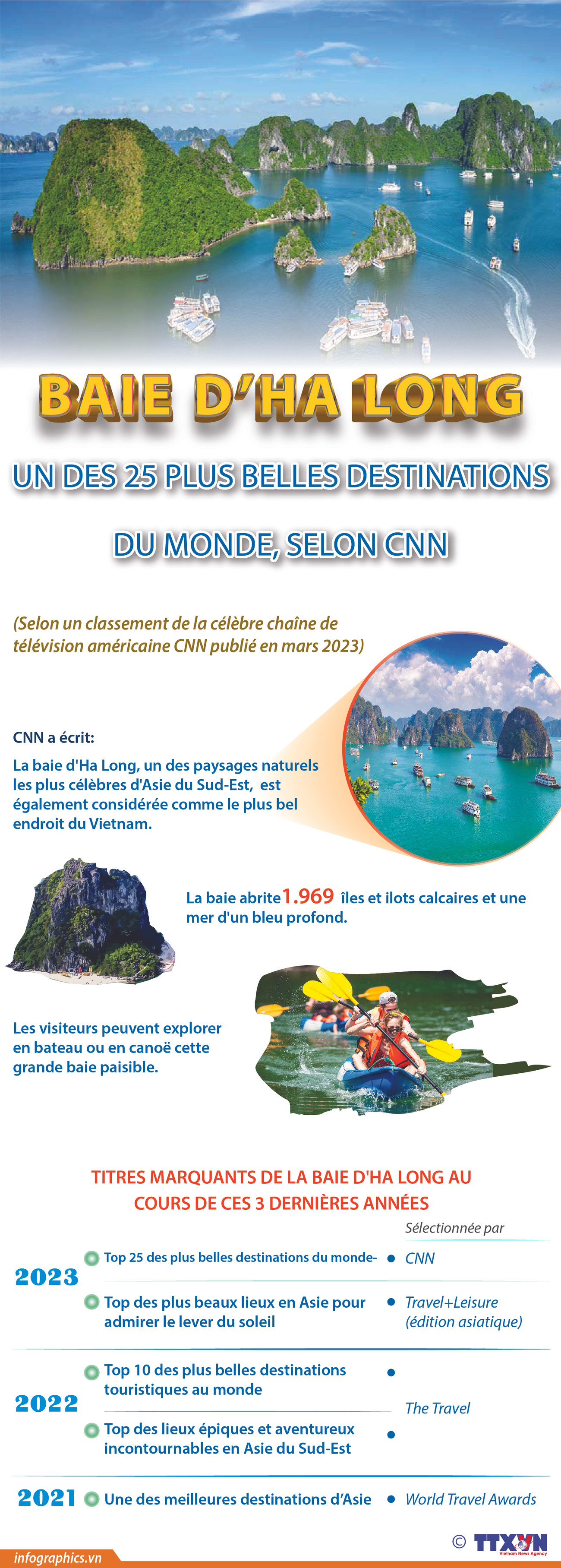 La baie d’Ha Long parmi les 25 plus belles destinations du monde par CNN ảnh 1 La baie d’Ha Long parmi les 25 plus belles destinations du monde par CNN ảnh 1