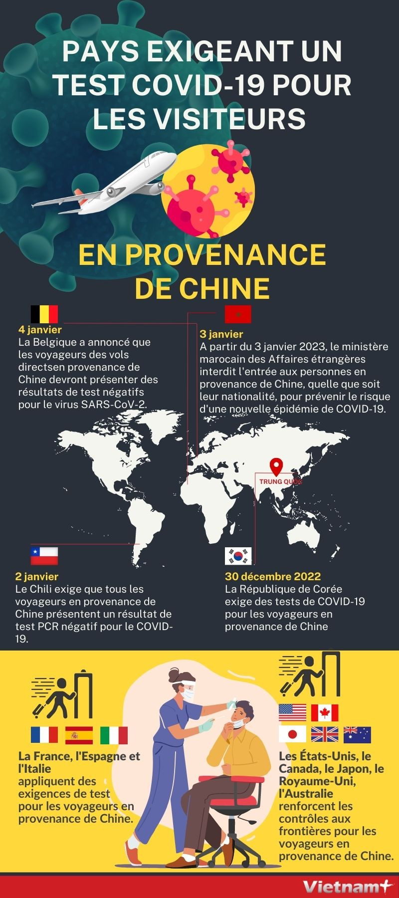 Pays exigeant un test COVID-19 pour les visiteurs en provenance de Chine ảnh 1 Pays exigeant un test COVID-19 pour les visiteurs en provenance de Chine ảnh 1