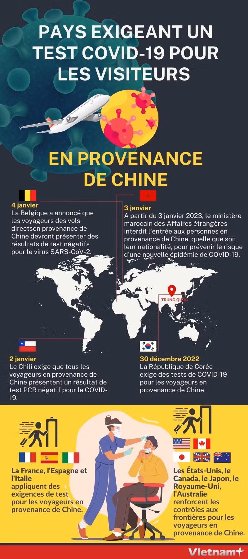 Pays exigeant un test COVID-19 pour les visiteurs en provenance de Chine ảnh 1