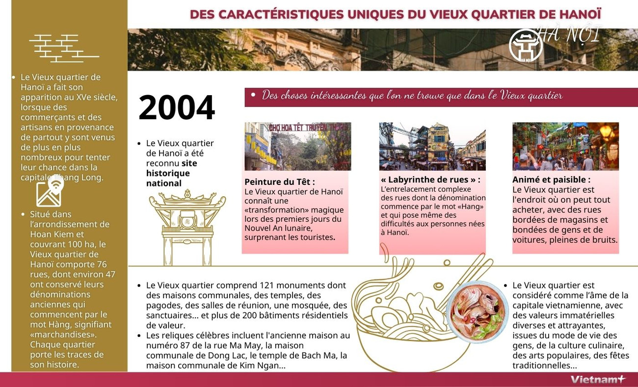 Des caractéristiques uniques du Vieux quartier de Hanoï ảnh 1 Des caractéristiques uniques du Vieux quartier de Hanoï ảnh 1