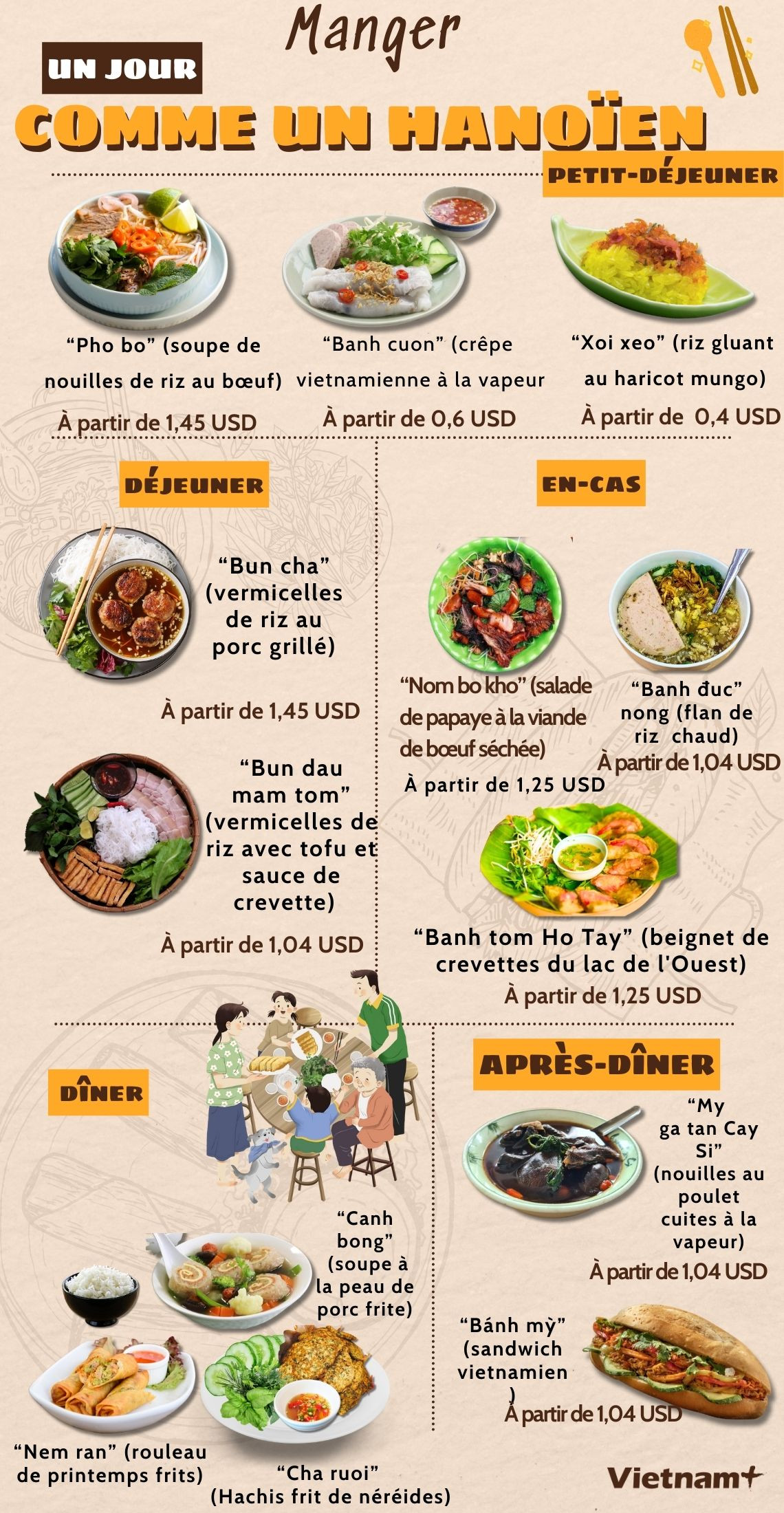 Un jour, manger comme un Hanoïen ảnh 1 Un jour, manger comme un Hanoïen ảnh 1