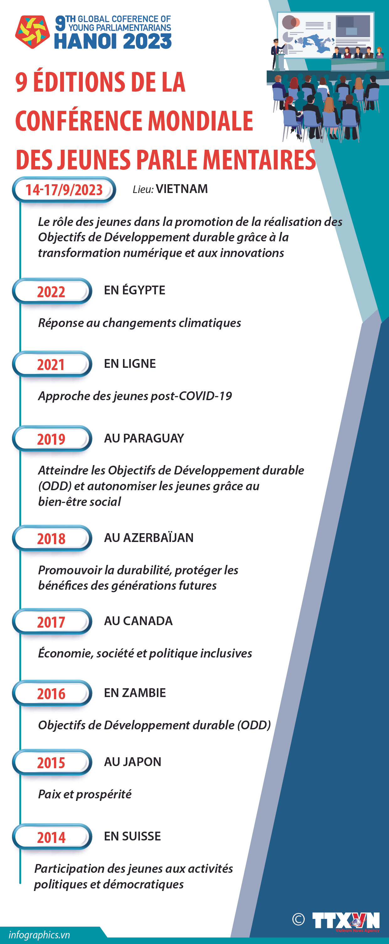 Neuf éditions de la Conférence mondiale des jeunes parlementaires ảnh 1
