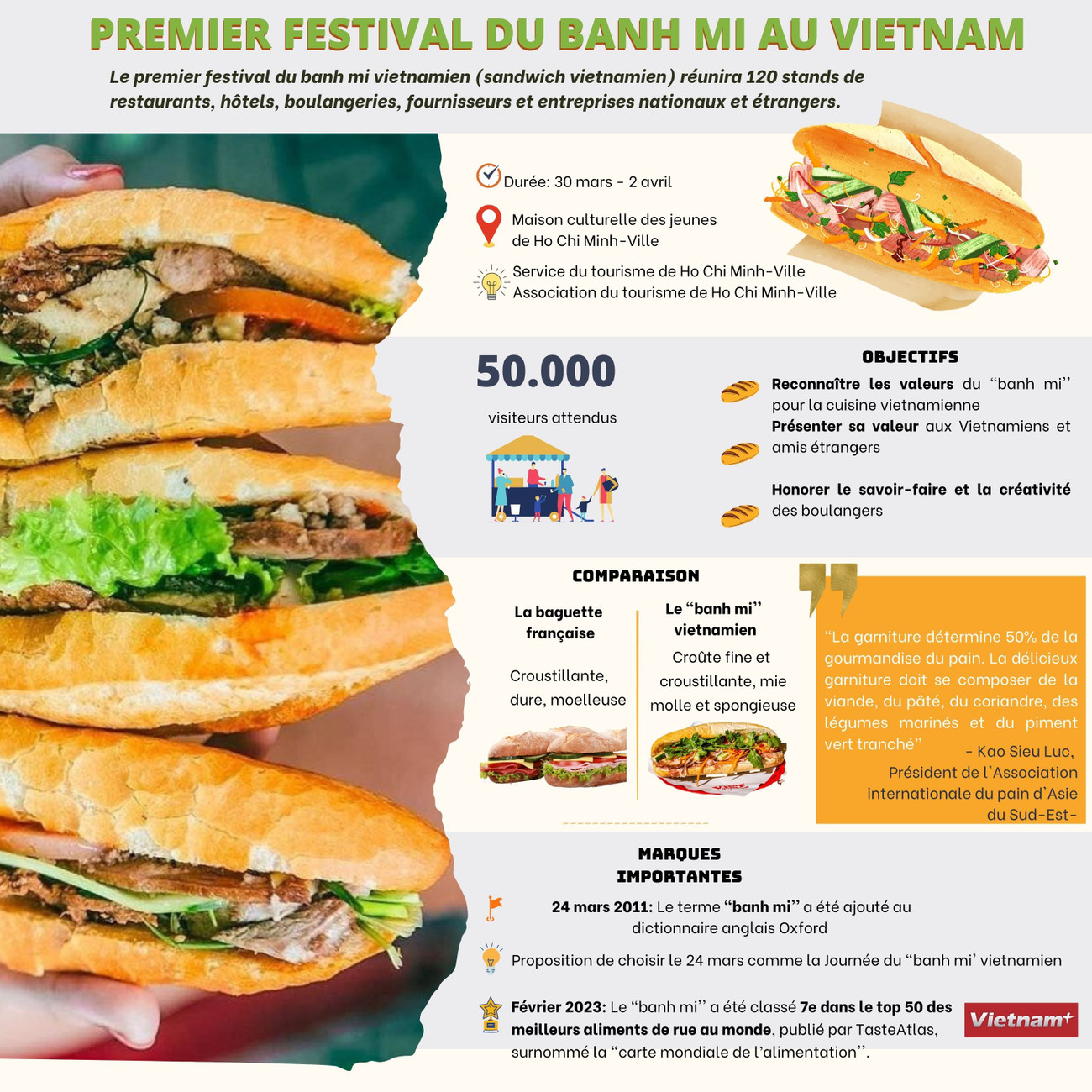 Premier festival du "banh mi" au Vietnam ảnh 1 Premier festival du "banh mi" au Vietnam ảnh 1