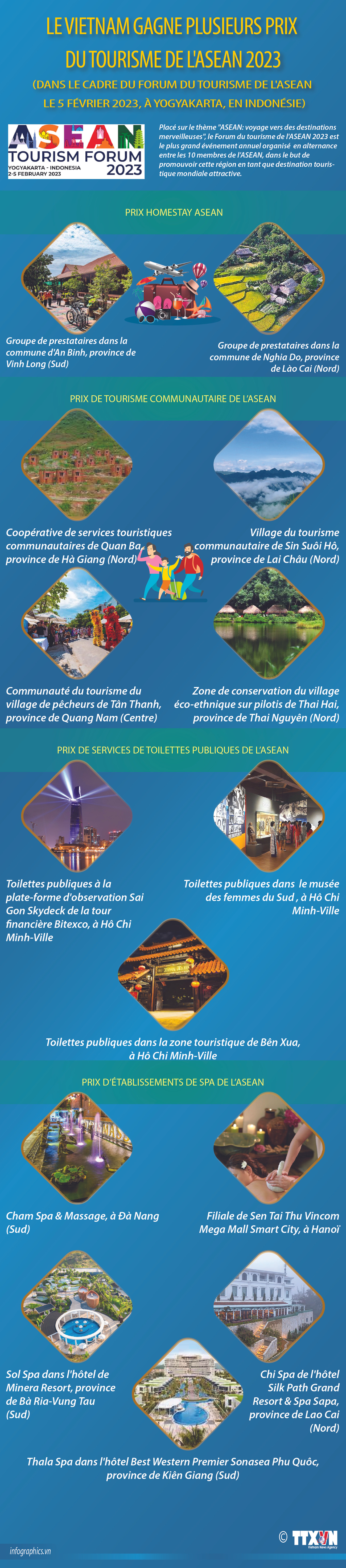 Le Vietnam gagne plusieurs prix du tourisme de l'ASEAN ảnh 1 Le Vietnam gagne plusieurs prix du tourisme de l'ASEAN ảnh 1