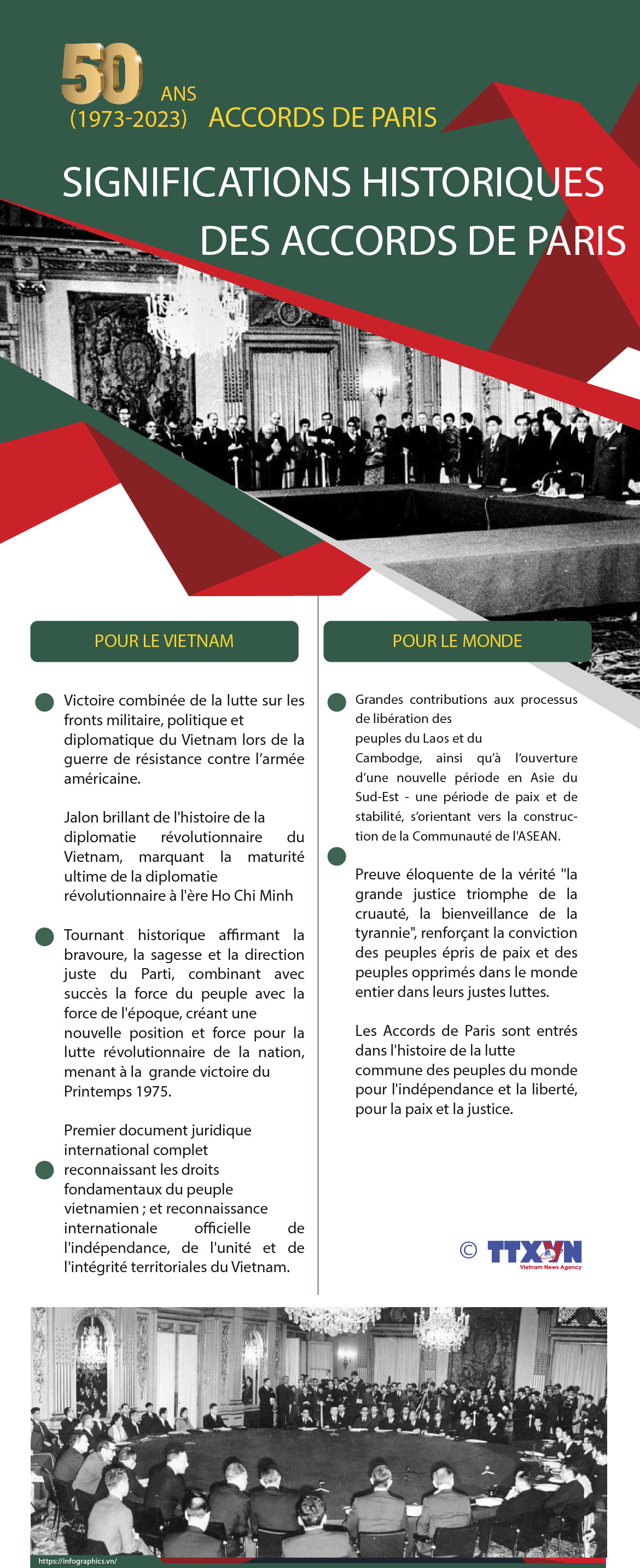 Significations historiques des Accords de Paris ảnh 1