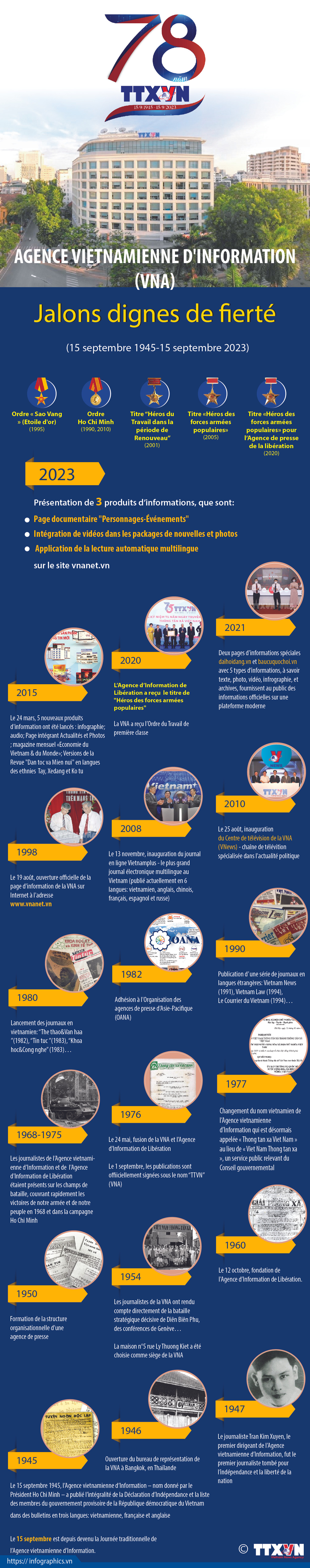 78 ans de la VNA - Jalons dignes de fierté ảnh 1