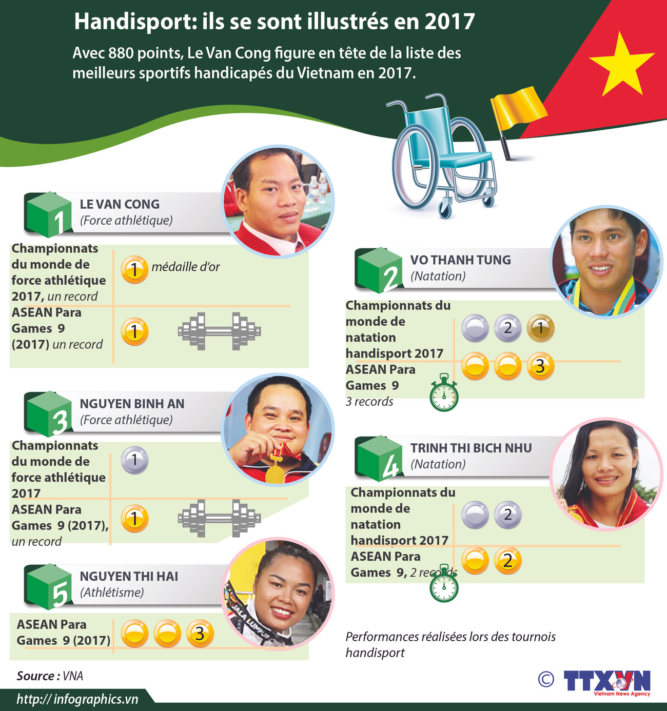 Handisport: ils se sont illustrés en 2017 ảnh 1