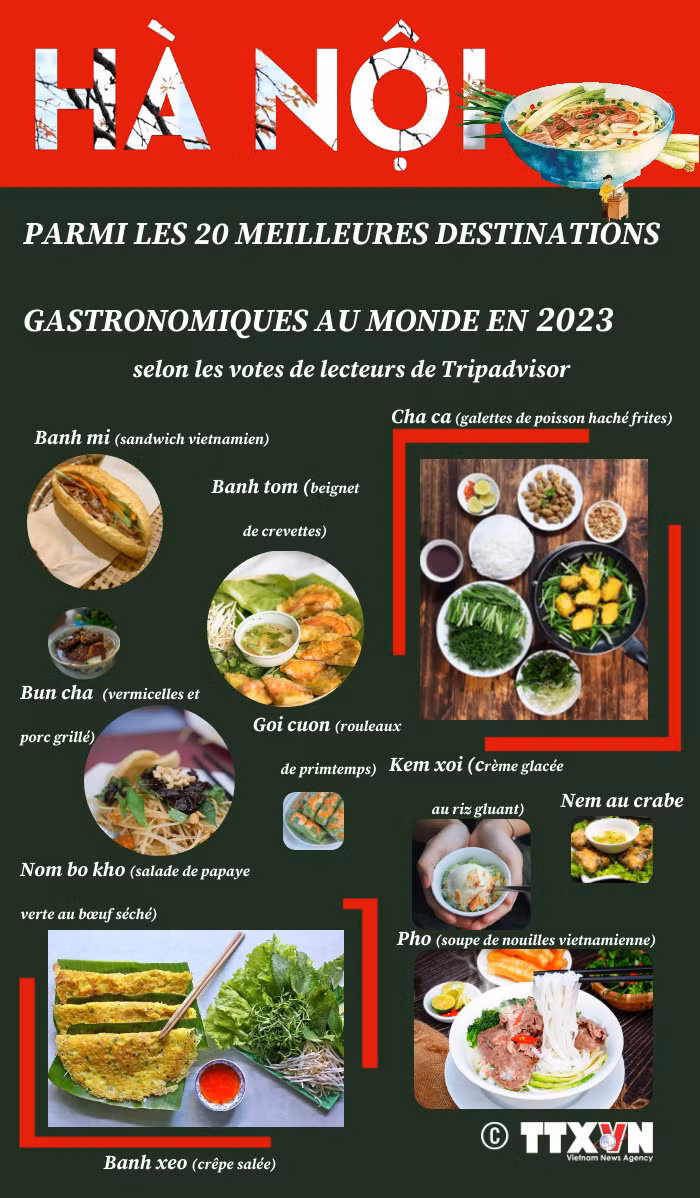 Hanoï parmi les 20 meilleures destinations gastronomiques au monde en 2023 ảnh 1