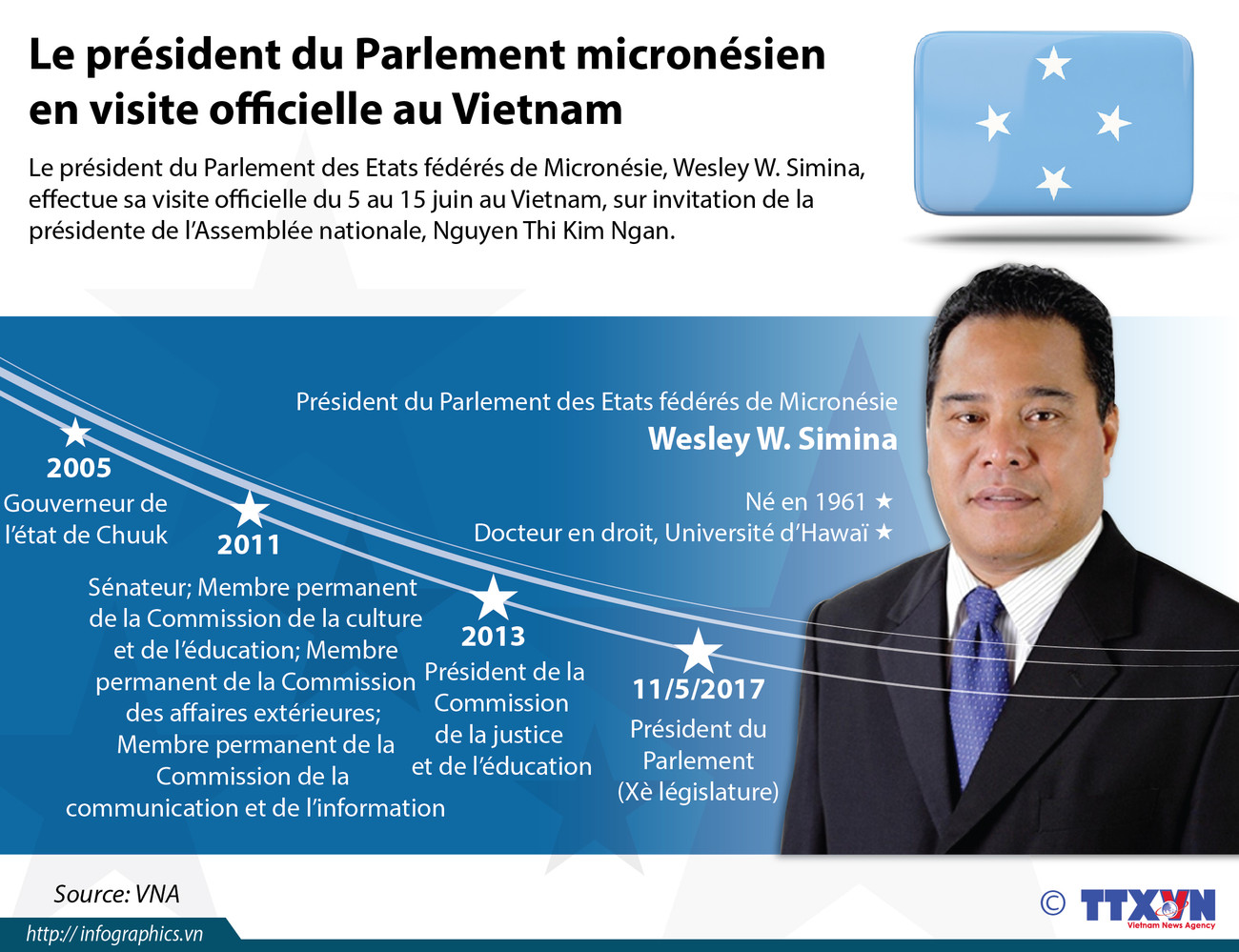 Le président du Parlement micronésien en visite officielle au Vietnam ảnh 1