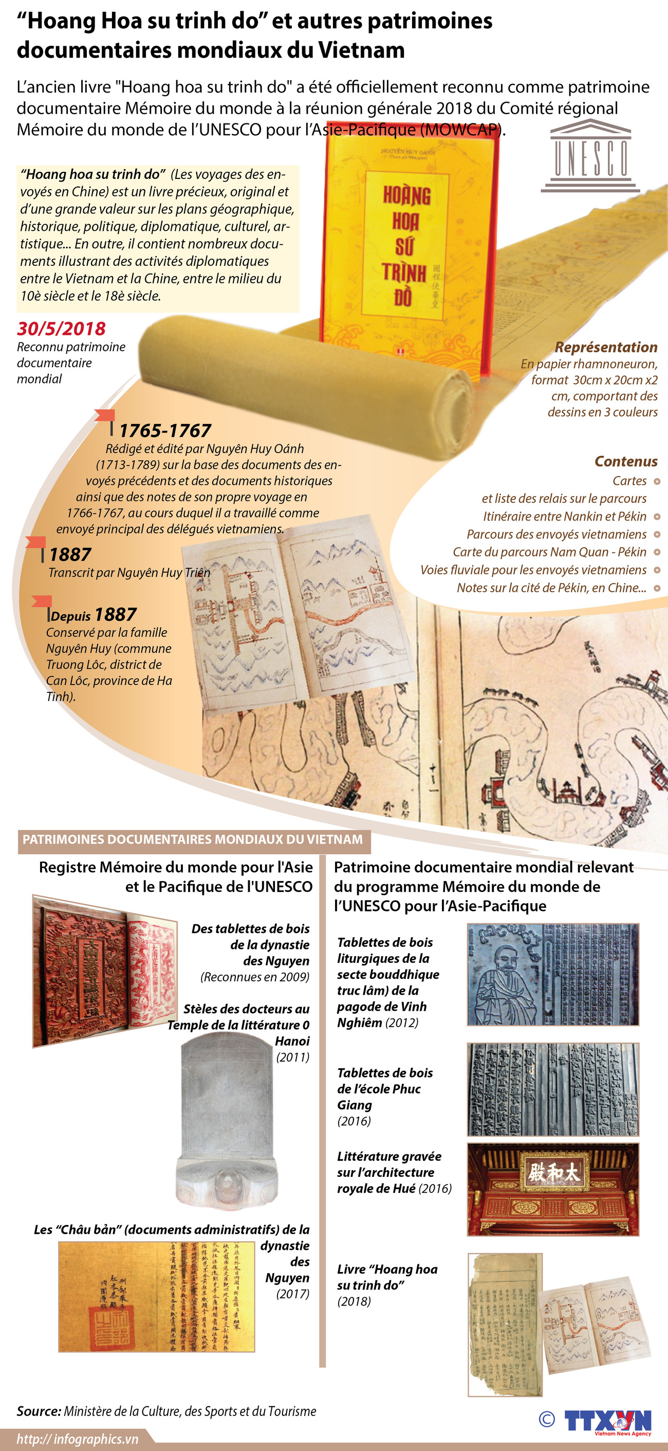 “Hoang Hoa su trinh do” et autres patrimoines documentaires mondiaux du Vietnam ảnh 1