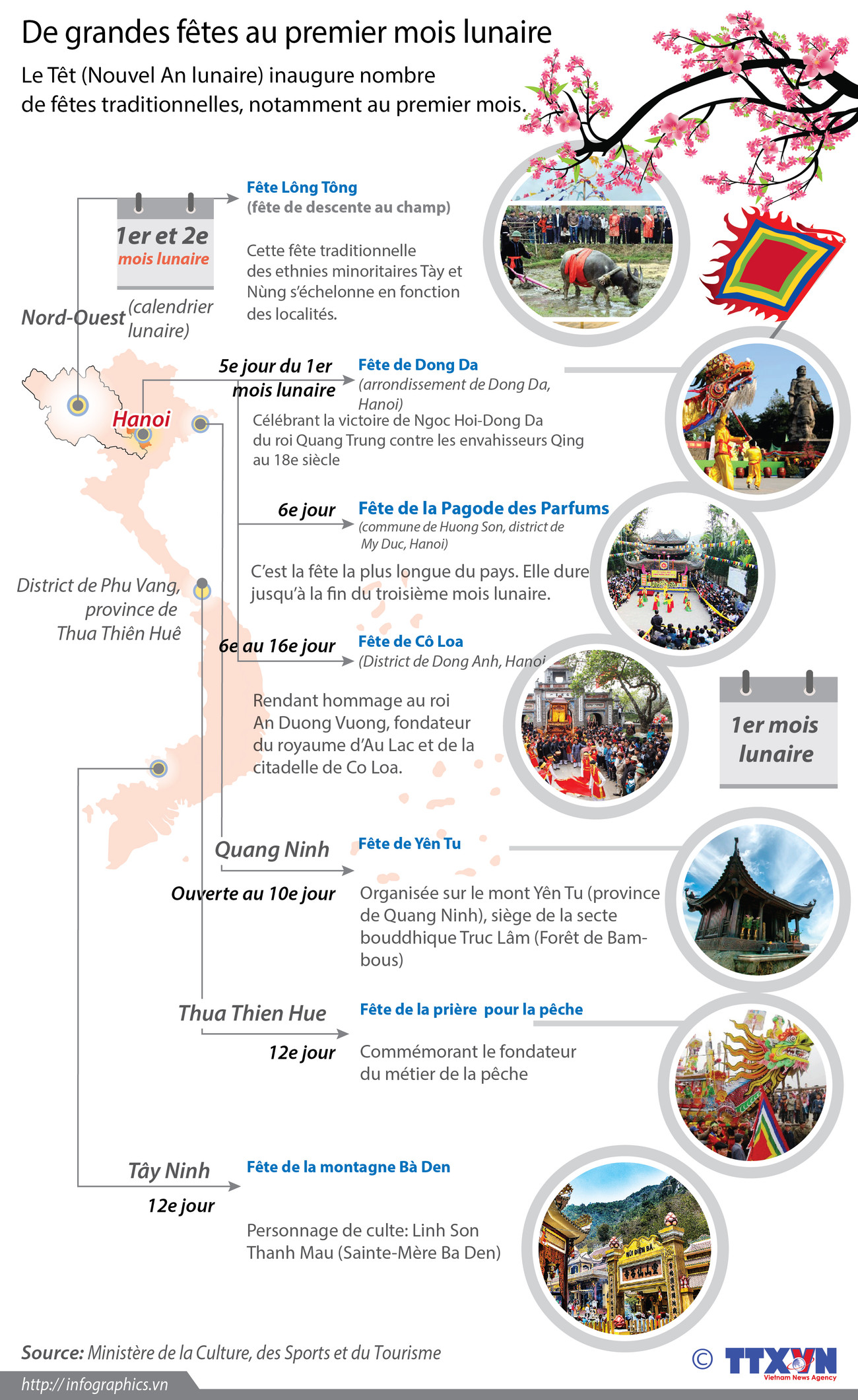 De grandes fêtes au premier mois lunaire ảnh 1