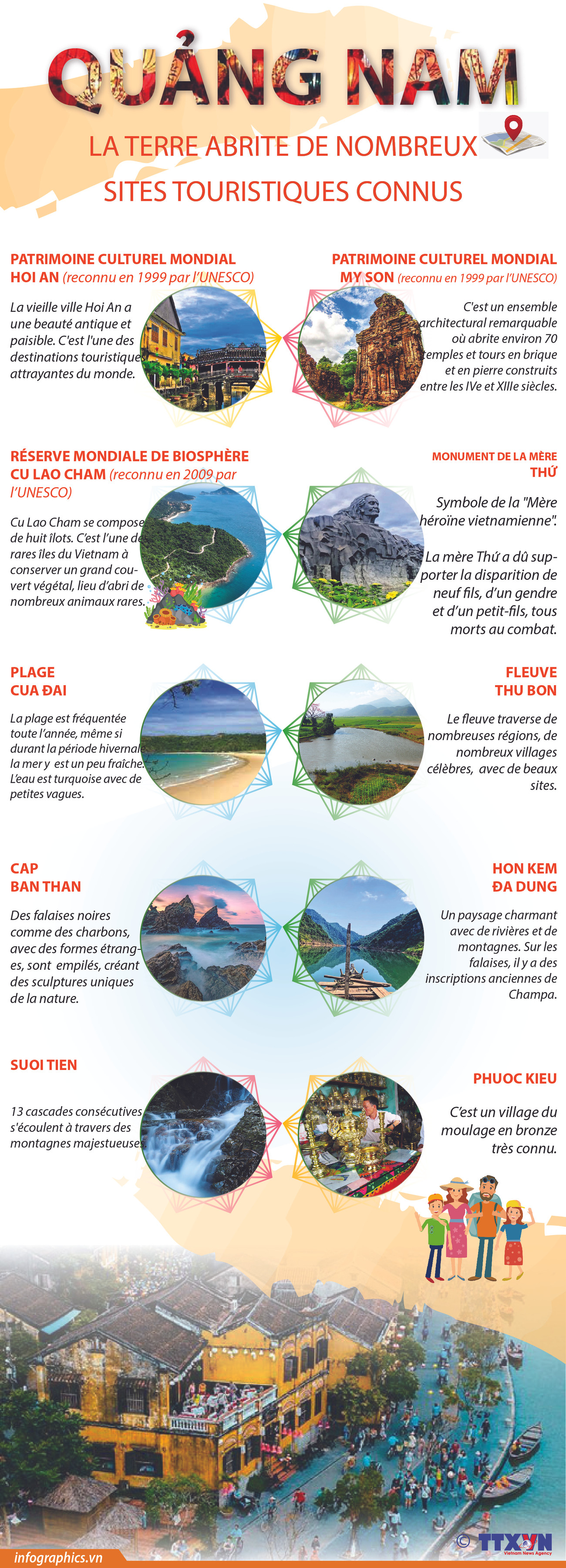 Quang Nam, la terre abrite de nombreux sites touristiques connus ảnh 1 Quang Nam, la terre abrite de nombreux sites touristiques connus ảnh 1