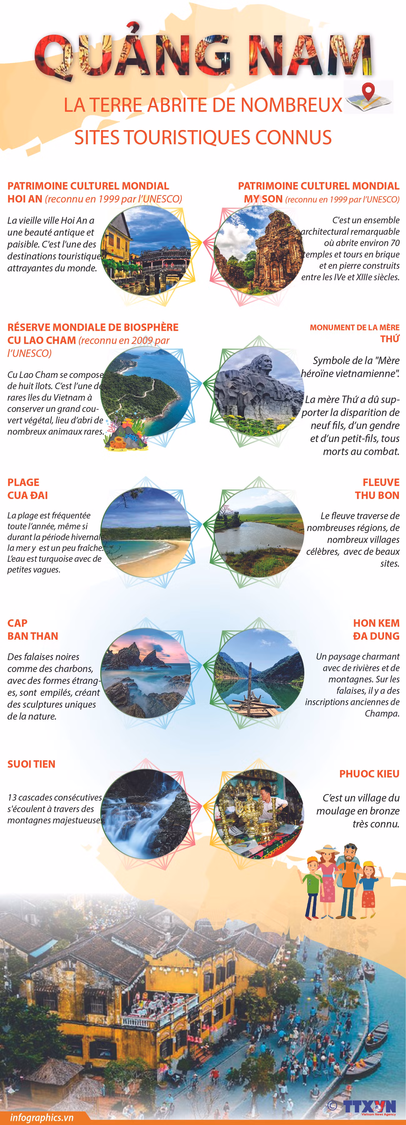 Quang Nam, la terre abrite de nombreux sites touristiques connus ảnh 1