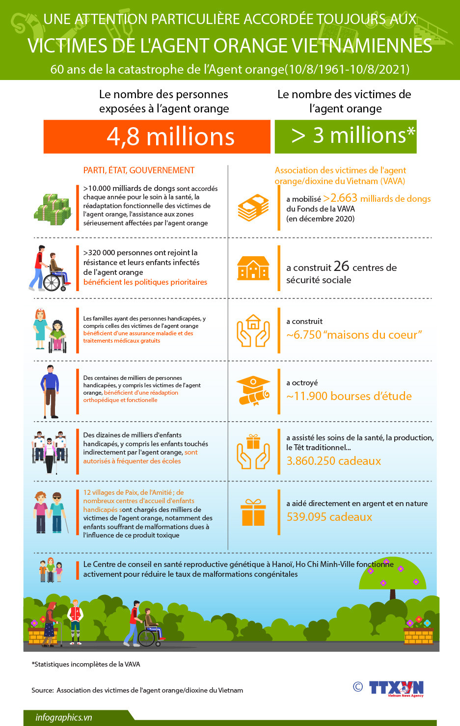 60 ans de la catastrophe de l'agent orange ảnh 1 60 ans de la catastrophe de l'agent orange ảnh 1