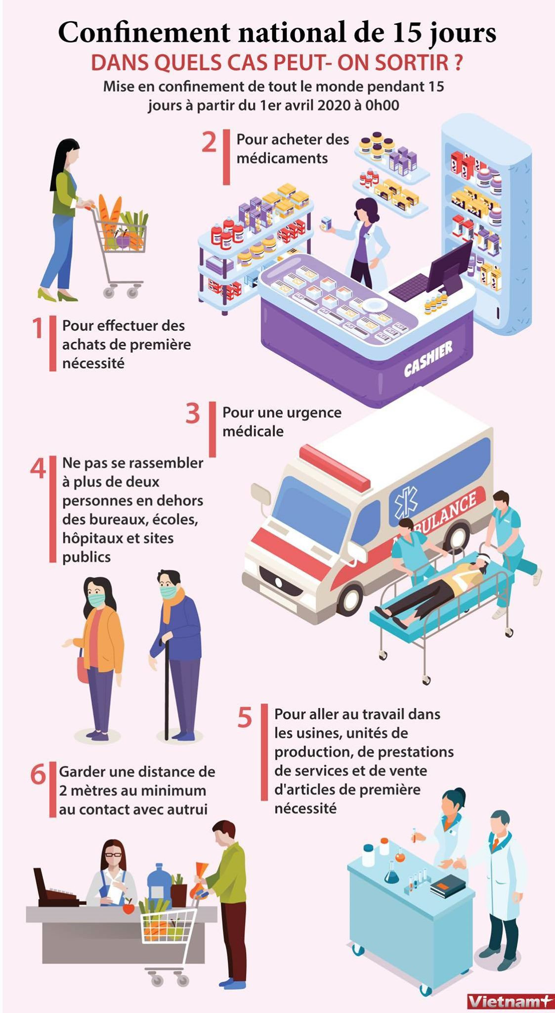 Confinement national de 15 jours: Dans quels cas peut-on sortir? ảnh 1 Confinement national de 15 jours: Dans quels cas peut-on sortir? ảnh 1