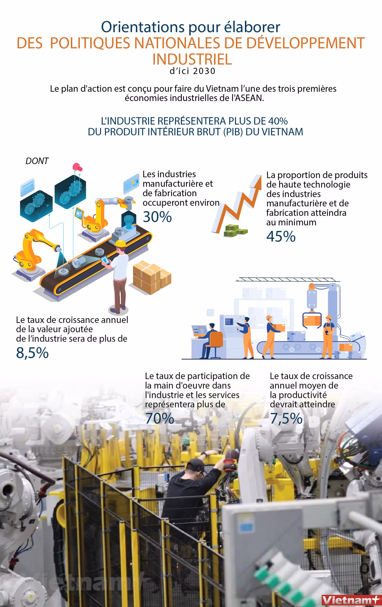 Orientations pour élaborer des politiques nationales de développement industriel d’ici 2030 ảnh 1 Orientations pour élaborer des politiques nationales de développement industriel d’ici 2030 ảnh 1