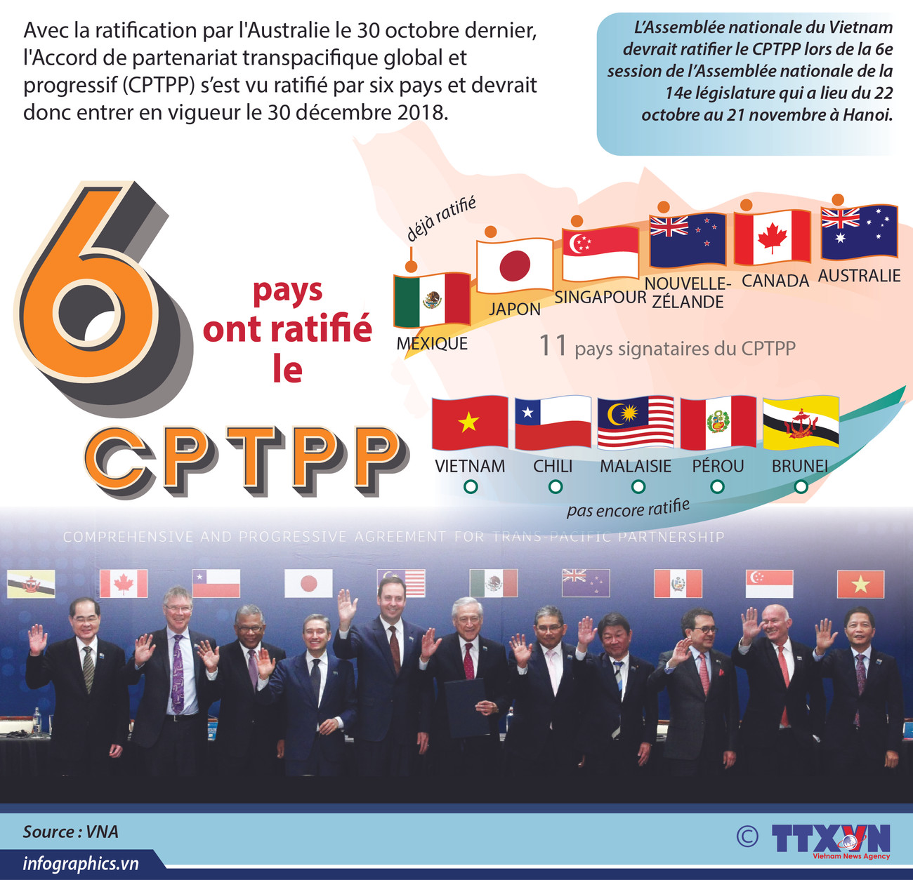 [Infographie] Le CPTPP devrait entrer en vigueur en décembre ảnh 1