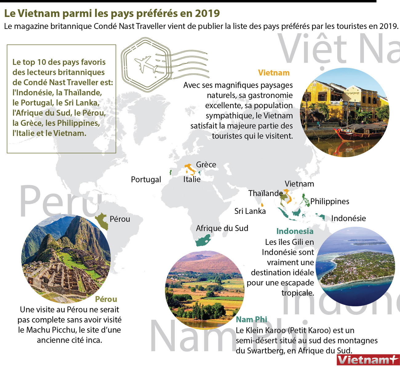 Le Vietnam parmi les pays préférés en 2019 ảnh 1 Le Vietnam parmi les pays préférés en 2019 ảnh 1