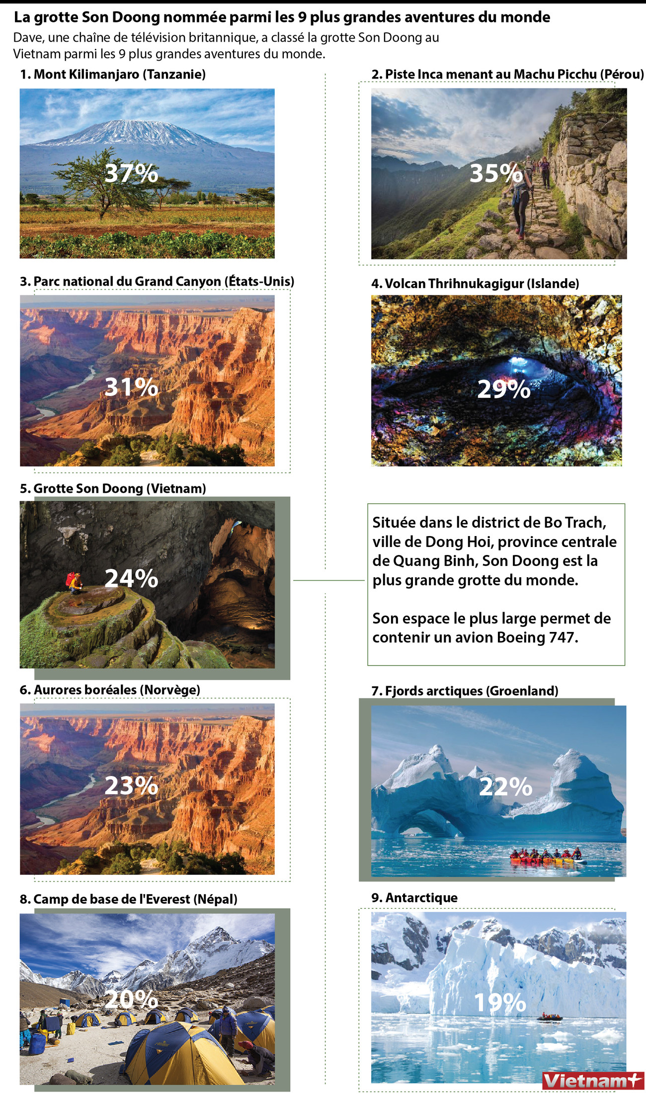 La grotte Son Doong nommée parmi les 9 plus grandes aventures du monde ảnh 1 La grotte Son Doong nommée parmi les 9 plus grandes aventures du monde ảnh 1
