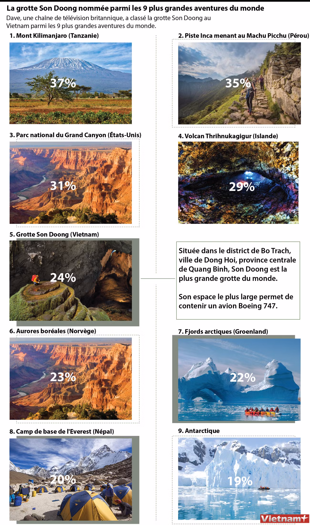 La grotte Son Doong nommée parmi les 9 plus grandes aventures du monde ảnh 1