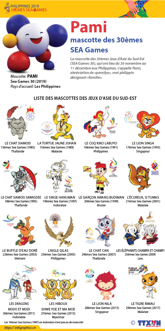Pami, mascotte des 30èmes SEA Games ảnh 1