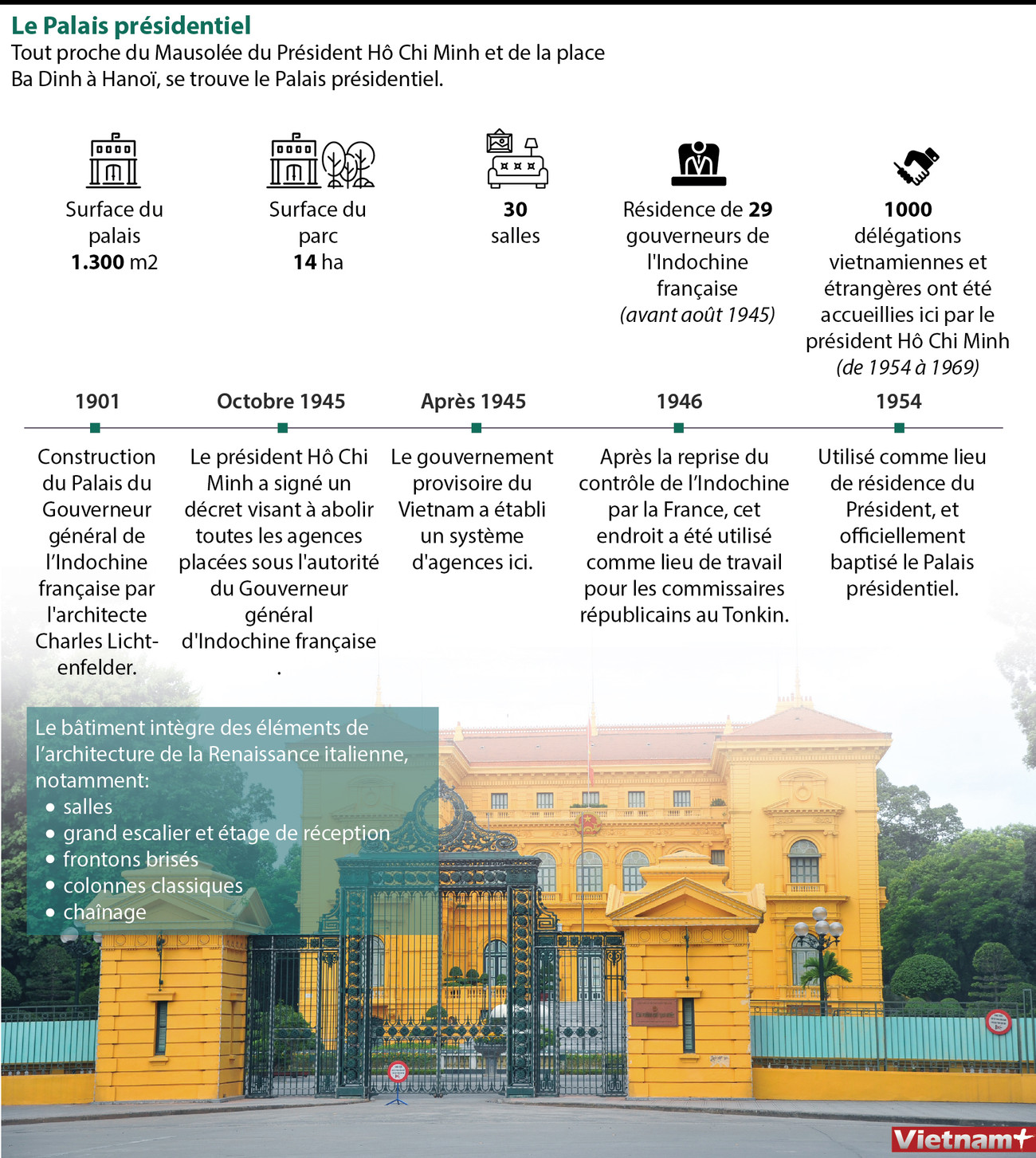 Le Palais présidentiel ảnh 1