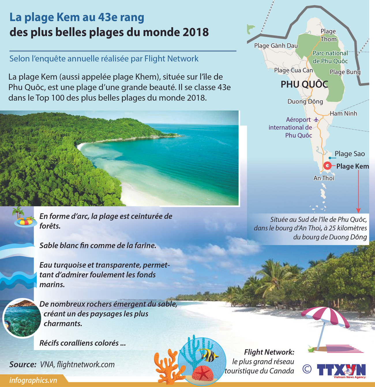 La plage Kem se classe 43e dans le Top 100 plus belles plages du monde 2018 ảnh 1