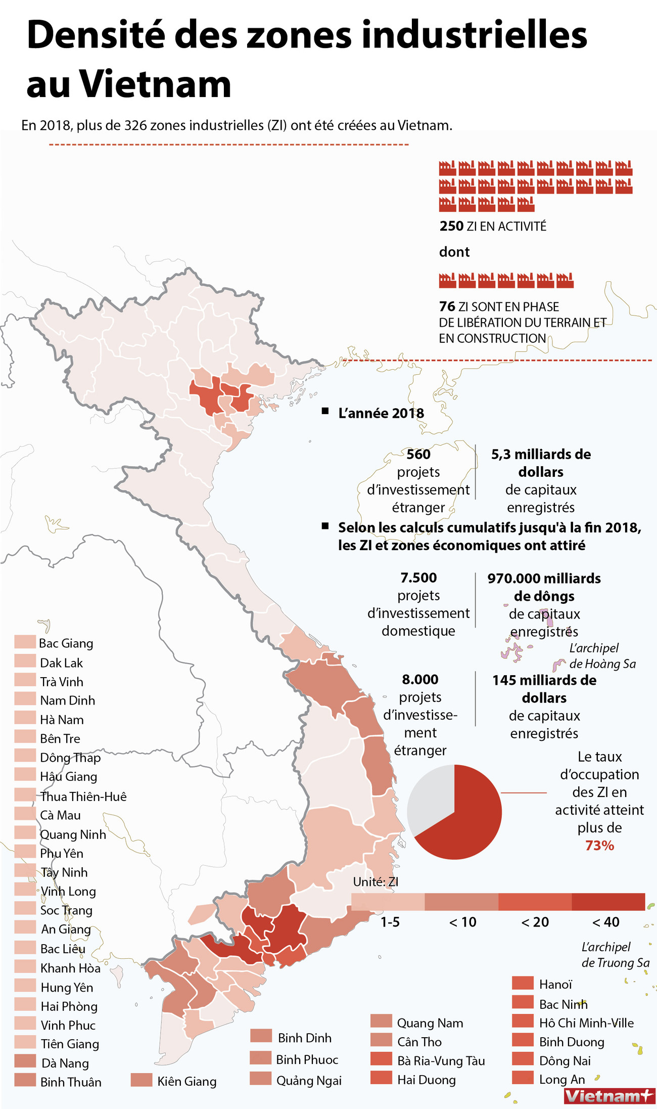 Densité des zones industrielles au Vietnam ảnh 1 Densité des zones industrielles au Vietnam ảnh 1