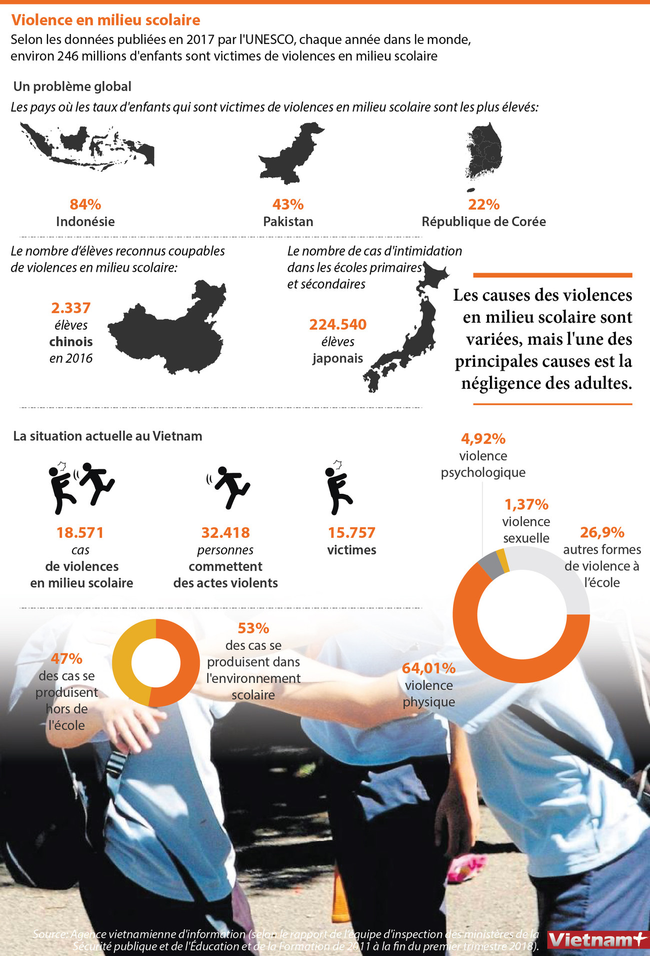 Violence en milieu scolaire ảnh 1 Violence en milieu scolaire ảnh 1