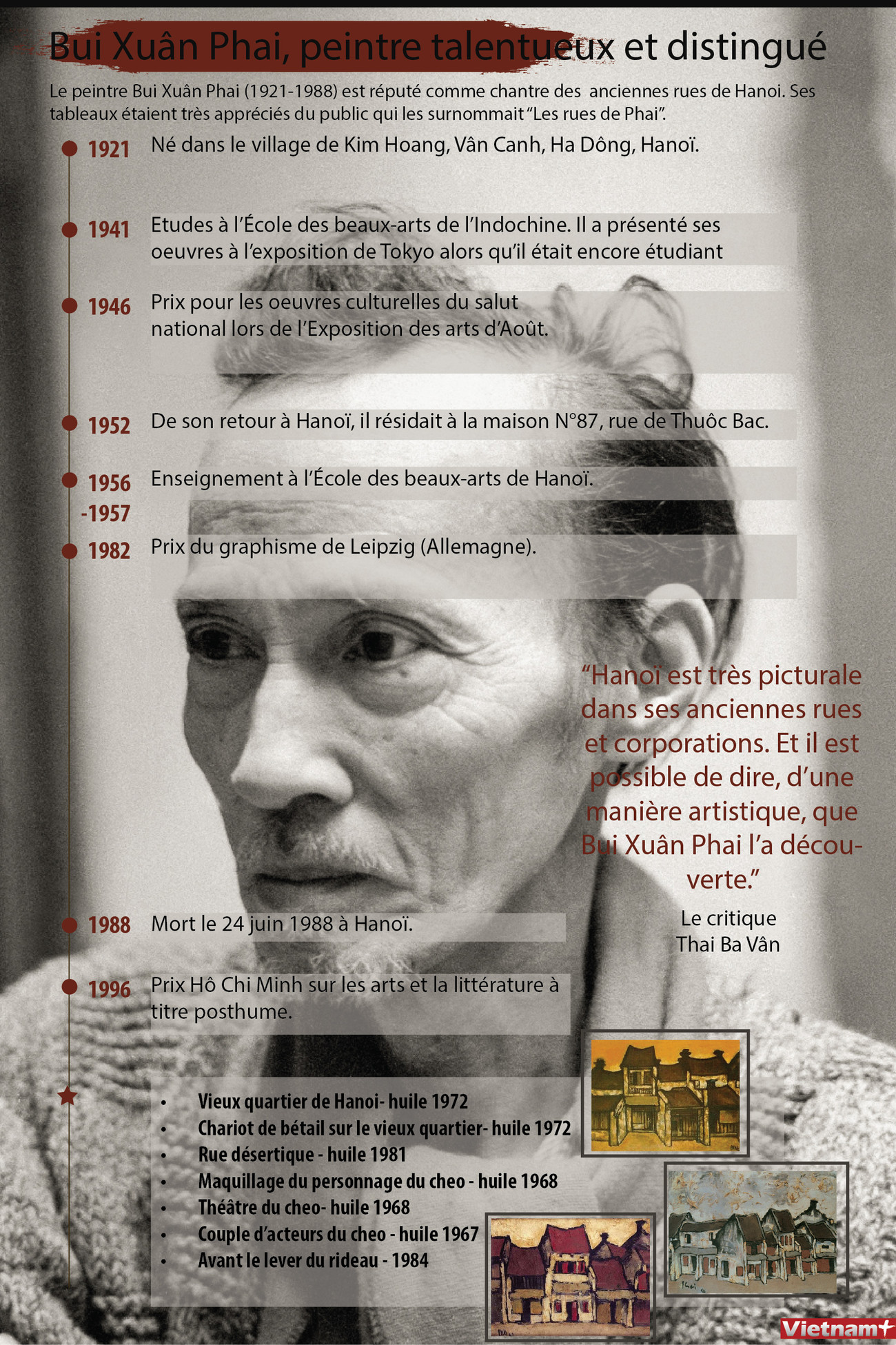 Bui Xuân Phai, peintre talentueux et distingué ảnh 1