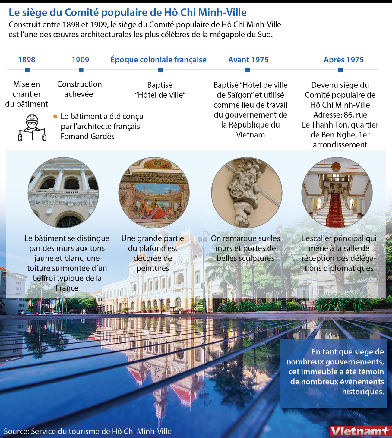 Le siège du Comité populaire de Hô Chi Minh-Ville ảnh 1