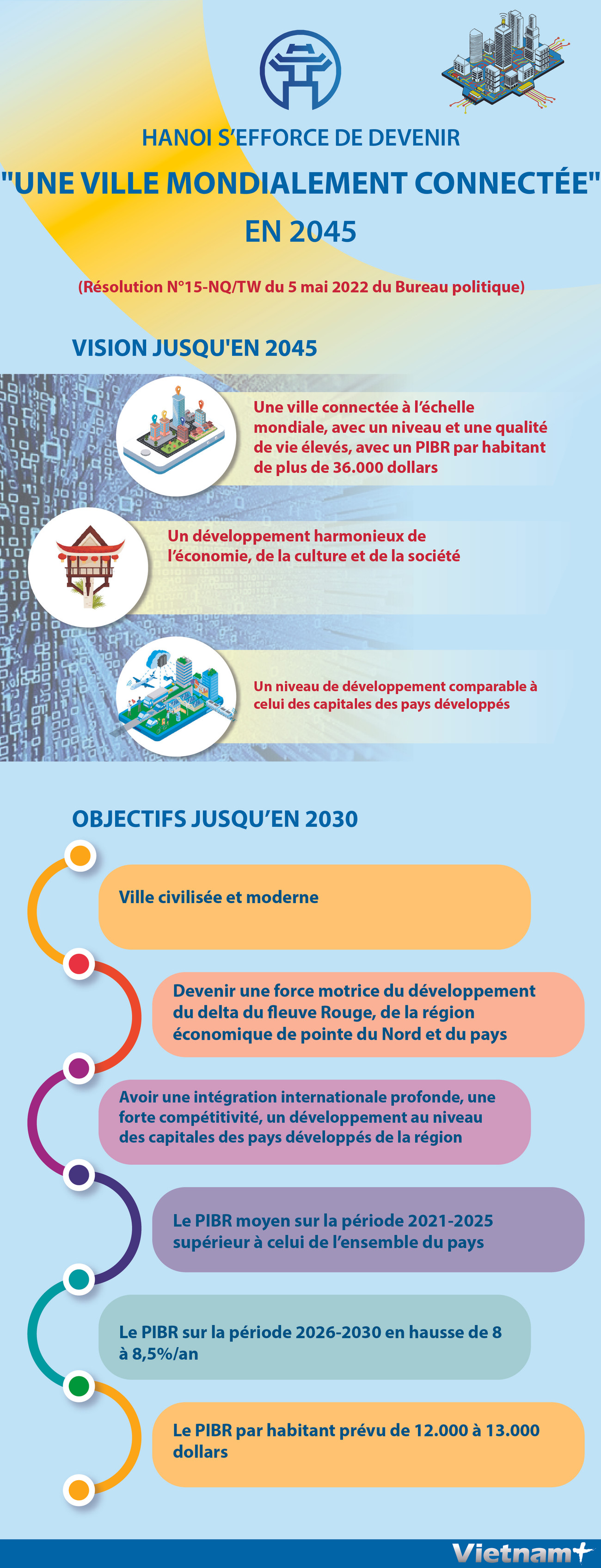 Hanoi s’efforce de devenir "une ville mondialement connectée" en 2045 ảnh 1