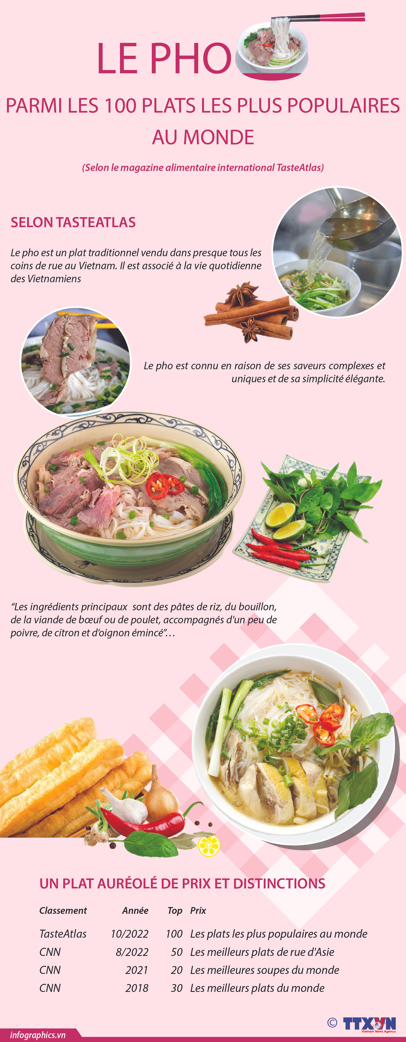 Le Pho parmi les 100 plats les plus populaires au monde ảnh 1