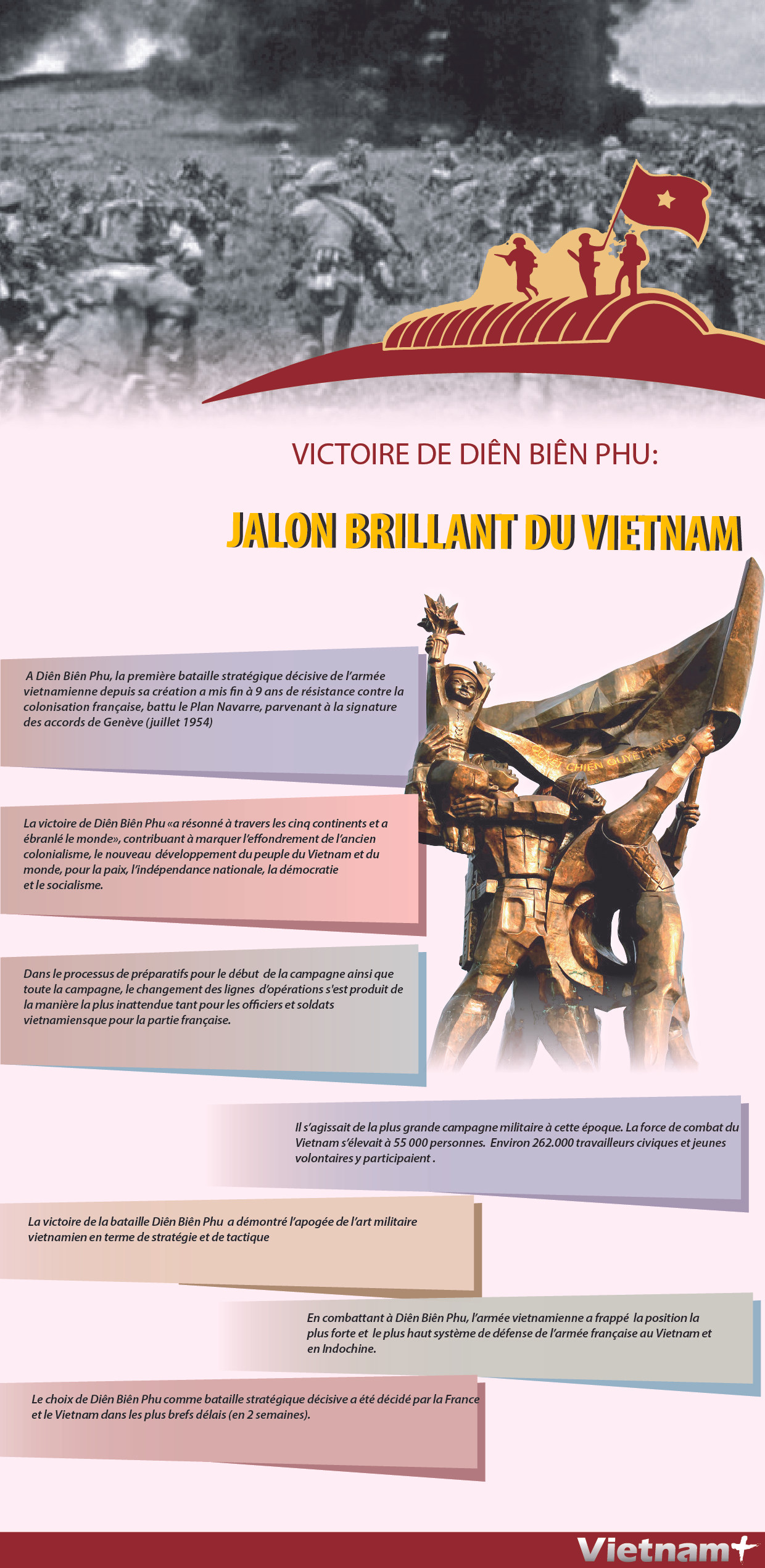Victoire de Diên Biên Phu: jalon brillant du Vietnam ảnh 1