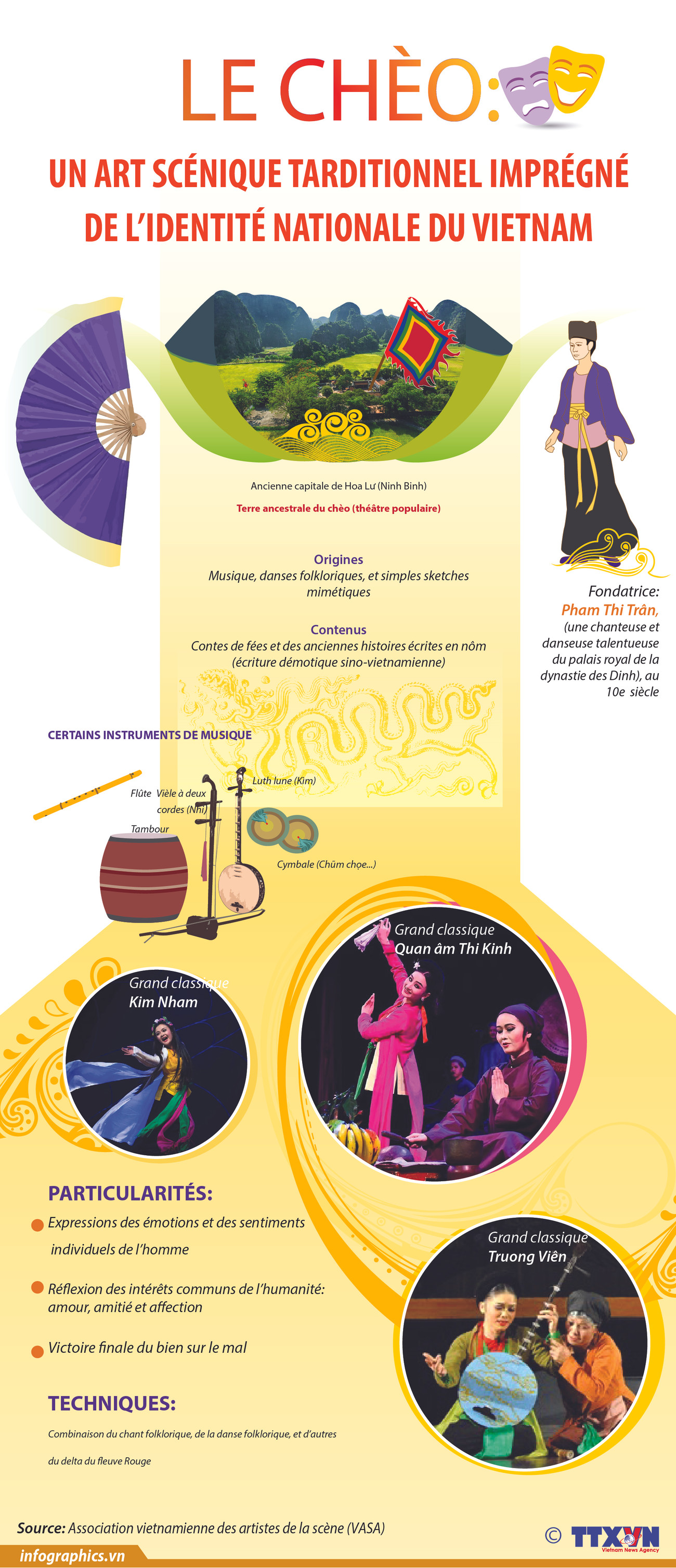 Le chèo, un art scénique traditionnel imprégné de l’identité nationale du Vietnam ảnh 1