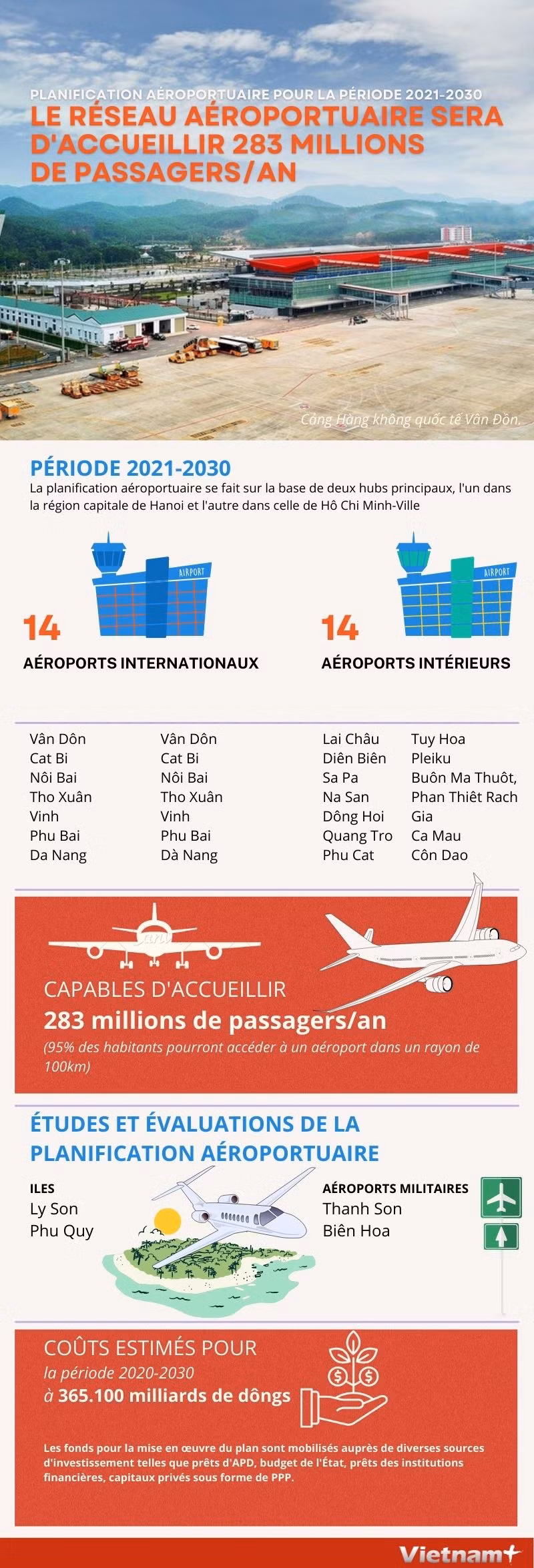 Le réseau aéroportuaire sera d'accueillir 283 millions de passagers/an ảnh 1