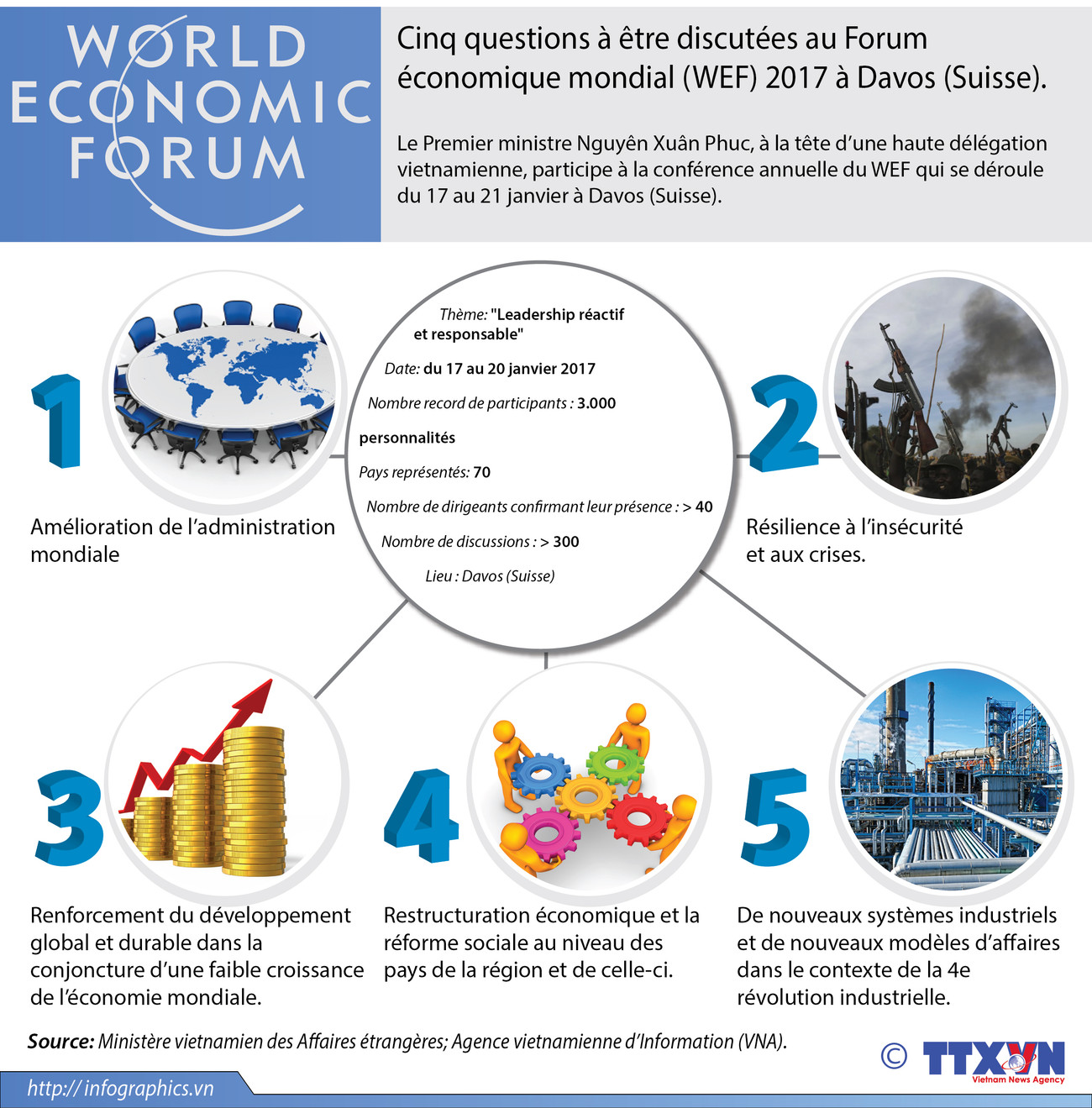 Cinq questions à être discutées au Forum économique mondial 2017 ảnh 1
