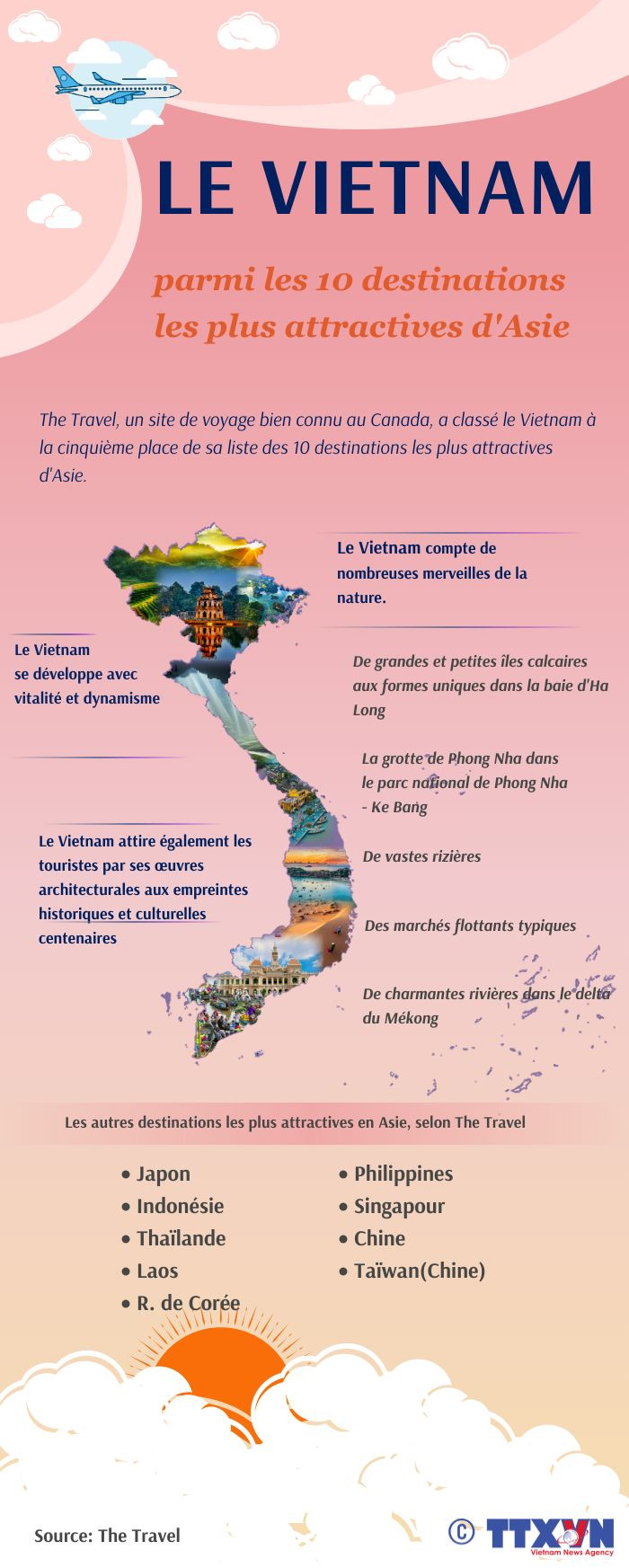 Le Vietnam parmi les 10 destinations les plus attractives d'Asie ảnh 1 Le Vietnam parmi les 10 destinations les plus attractives d'Asie ảnh 1