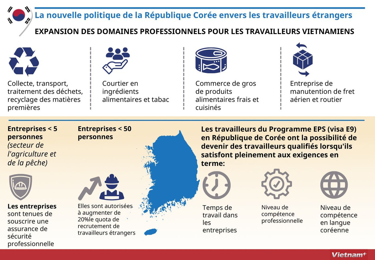 La nouvelle politique de la République Corée envers les travailleurs étrangers ảnh 1 La nouvelle politique de la République Corée envers les travailleurs étrangers ảnh 1