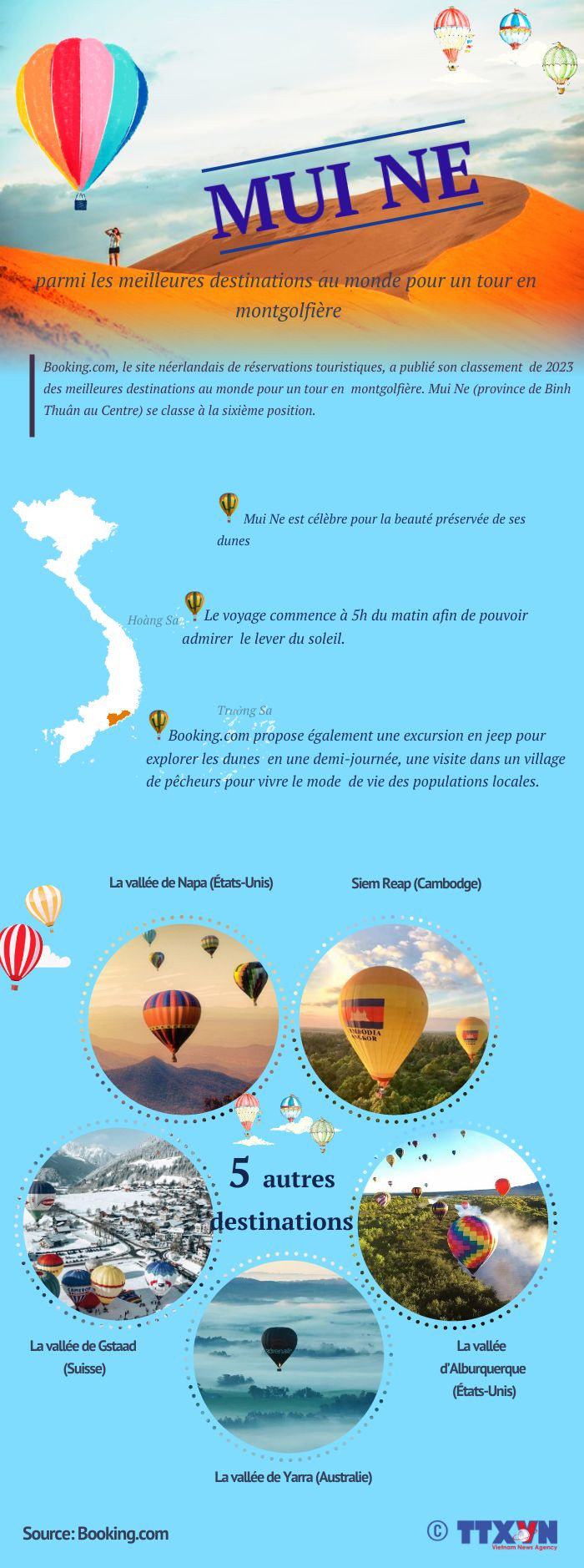Mui Ne parmi les meilleures destinations au monde pour un tour en montgolfière ảnh 1 Mui Ne parmi les meilleures destinations au monde pour un tour en montgolfière ảnh 1